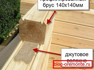 На фота паказана, як размяшчаецца ўшчыльняльнік і як пазамі фіксуецца брус На фота паказана, як размяшчаецца ўшчыльняльнік і як пазамі фіксуецца брус