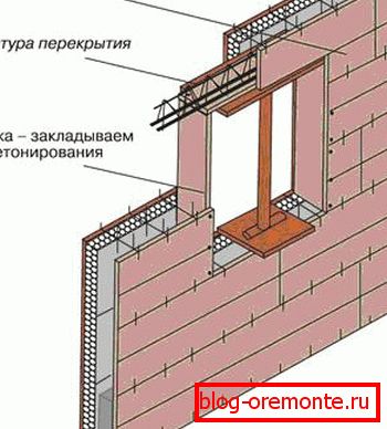 На малюнку наглядна паказана як ўладкоўваецца аконны праём На малюнку наглядна паказана як ўладкоўваецца аконны праём