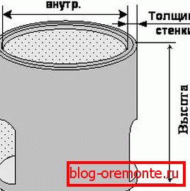 На малюнку пазначаны важныя параметры, якія дапамогуць вырабляць разлікі На малюнку пазначаны важныя параметры, якія дапамогуць вырабляць разлікі