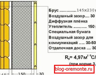 На схеме паказана ўцяпленне хаты з клеенага бруса - дадзеная тэхналогія ўжываецца для эфектыўнага ўцяплення драўлянага фасада дачнага загараднага дома На схеме паказана ўцяпленне хаты з клеенага бруса - дадзеная тэхналогія ўжываецца для эфектыўнага ўцяплення драўлянага фасада дачнага загараднага дома