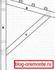 Схема зборкі і мацавання падстрэшка на драўляным каркасе навес над ганкам уваходнай дзвярамі