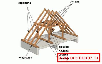 Найменне