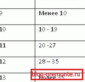 табліца 2 абліцоўванне ганка пліткай