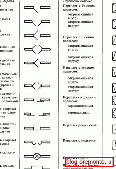 Абазначэнне дзвярэй па Дасце на чарцяжах
