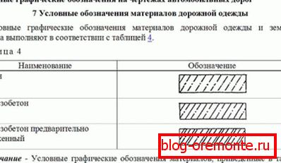 Обозначения согласно ДАСТ Р 21.1207-97. Обозначения согласно ДАСТ Р 21.1207-97.