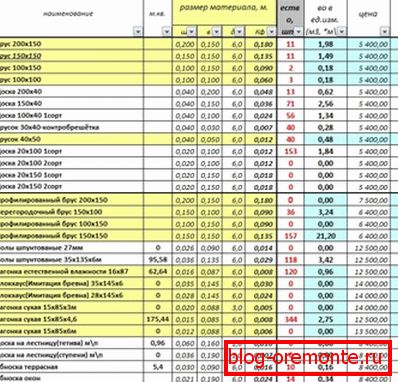 Ўзор калькуляцыі піламатэрыялаў на дом з бруса, выкананы ў Excel Ўзор калькуляцыі піламатэрыялаў на дом з бруса, выкананы ў Excel