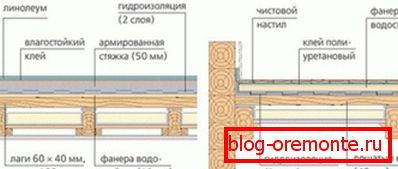 Агульная схема мантажу полу. Агульная схема мантажу полу.