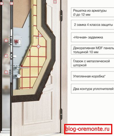Адзін з канструкцыйных варыянтаў металічных дзвярэй Адзін з канструкцыйных варыянтаў металічных дзвярэй
