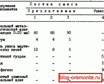 Адзін з варыянтаў складу сумесі пры яе праектаванні.