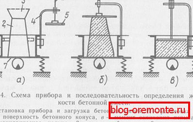 Вызначэнне з дапамогай адмысловага прыбора. Вызначэнне з дапамогай адмысловага прыбора.
