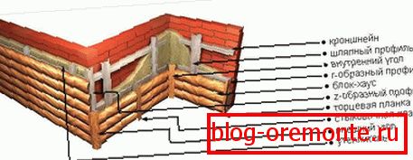 асаблівасці мантажу
