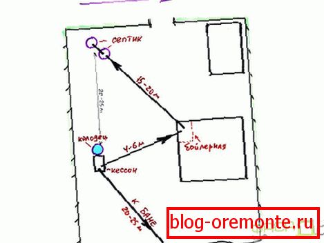 асаблівасці размяшчэння