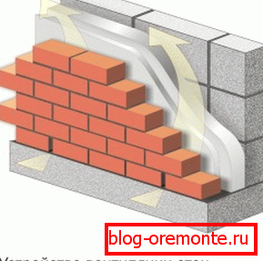 Пакідайце продухі для руху паветра праз зазор. Пакідайце продухі для руху паветра праз зазор.