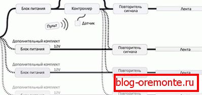 асвятленне асвятленне