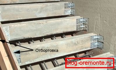 отбортовка апалубкі отбортовка апалубкі