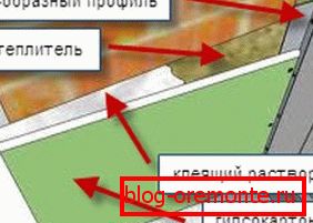 Схема бескаркасного способа Схема бескаркасного способа
