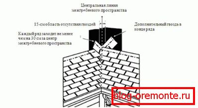 пераплеценая