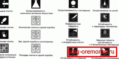піктаграмы абазначэння