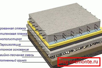 Пірог падлогі па грунце