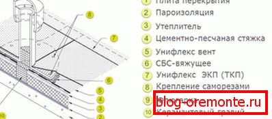 Дахавы пірог вентыляванай даху