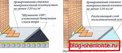 плаваючая сцяжка