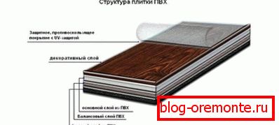 Плітка ПВХ схема