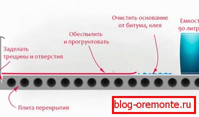 Падрыхтоўка пад самовыравнивающуюся сумесь