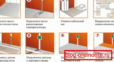 Падключэнне цеплавых мацюкоў