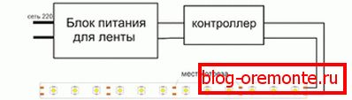 Схема падлучэння святлодыёднай стужкі Схема падлучэння святлодыёднай стужкі