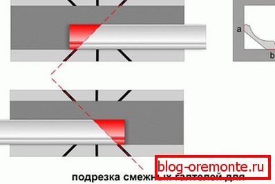 Подрезка для ўнутранага кута Подрезка для ўнутранага кута