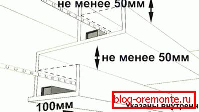 падсвятленне карніза падсвятленне карніза