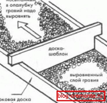 Падушка з друзу або жвіру Падушка з друзу або жвіру