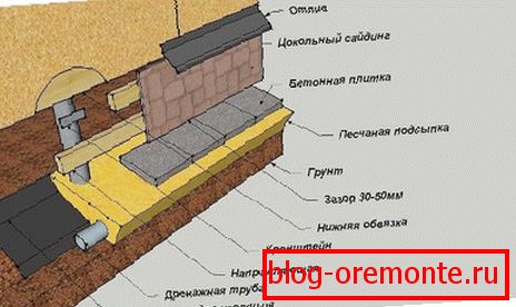 Поўная схема аздаблення