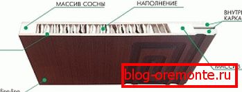 Палатна з сотавым напаўняльнікам