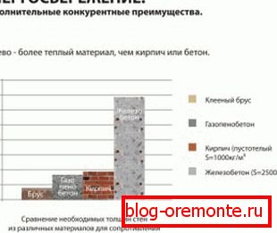 Памятаеце пра выдатных энергазберагальных уласцівасцях дрэва Памятаеце пра выдатных энергазберагальных уласцівасцях дрэва