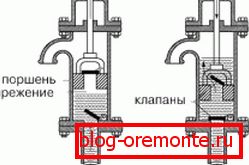 поршневай агрэгат