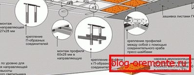 Парадак мантажу каркаса Парадак мантажу каркаса