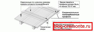 правілы мацавання