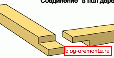 Правільнае злучэнне бруса