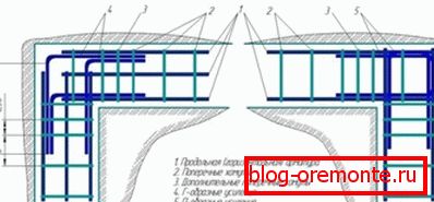 Прадстаўлены варыянты армавання. Прадстаўлены варыянты армавання.