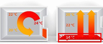Перавагі цёплых падлог