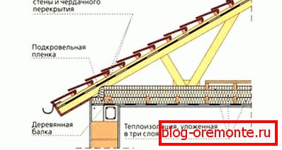 Прыклад ўцяплення паддашкавага перакрыцця Прыклад ўцяплення паддашкавага перакрыцця