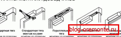 Прыклады мантажу канструкцый Прыклады мантажу канструкцый