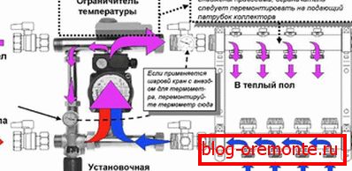 Прынцып працы калектара