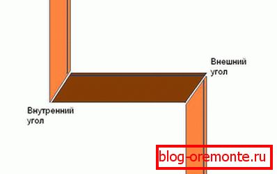 Прынцып рэзкі кутоў Прынцып рэзкі кутоў