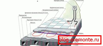 Прынцып прылады і працы