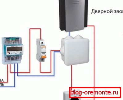 Прынцып дзеяння электрычнага званка Прынцып дзеяння электрычнага званка