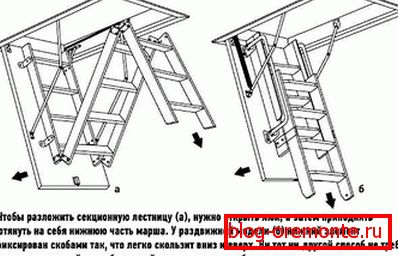Прынцып працы складаны і рассоўны мадэляў