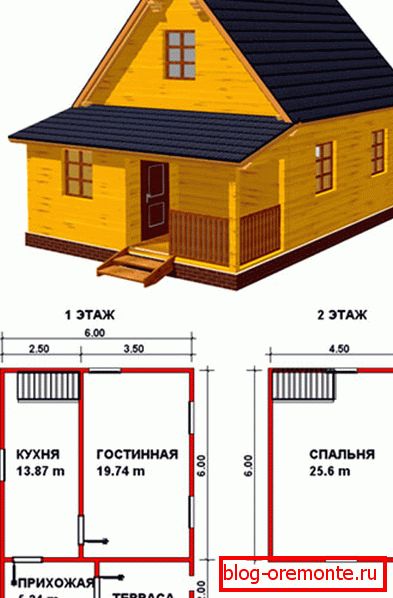 Праект патрэбны і важны! Праект патрэбны і важны!