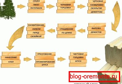 вытворчы цыкл вытворчы цыкл